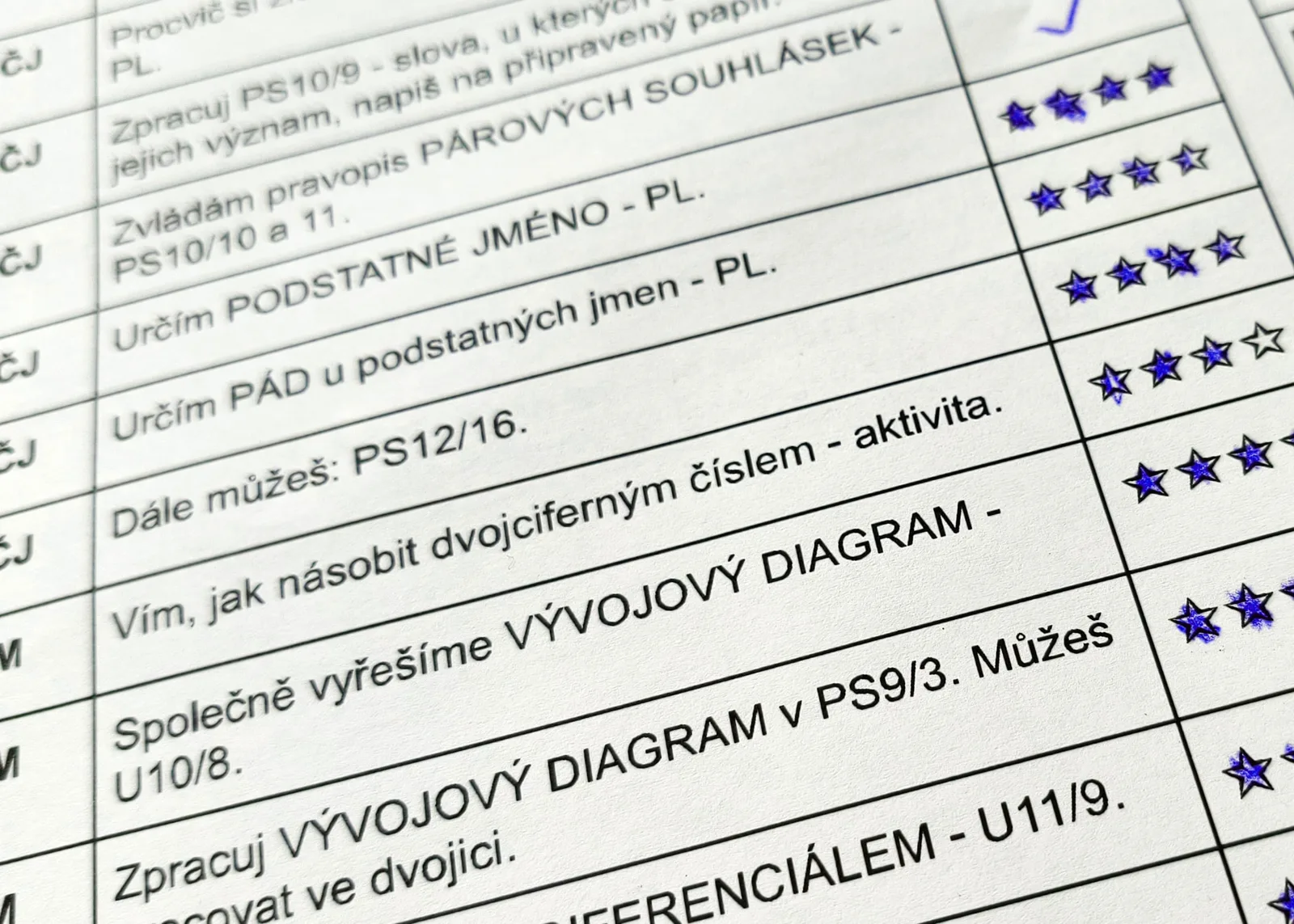 Týdenní plán učení žáka s úkoly pro jednotlivé předměty a vybarvenými hvězdičkami